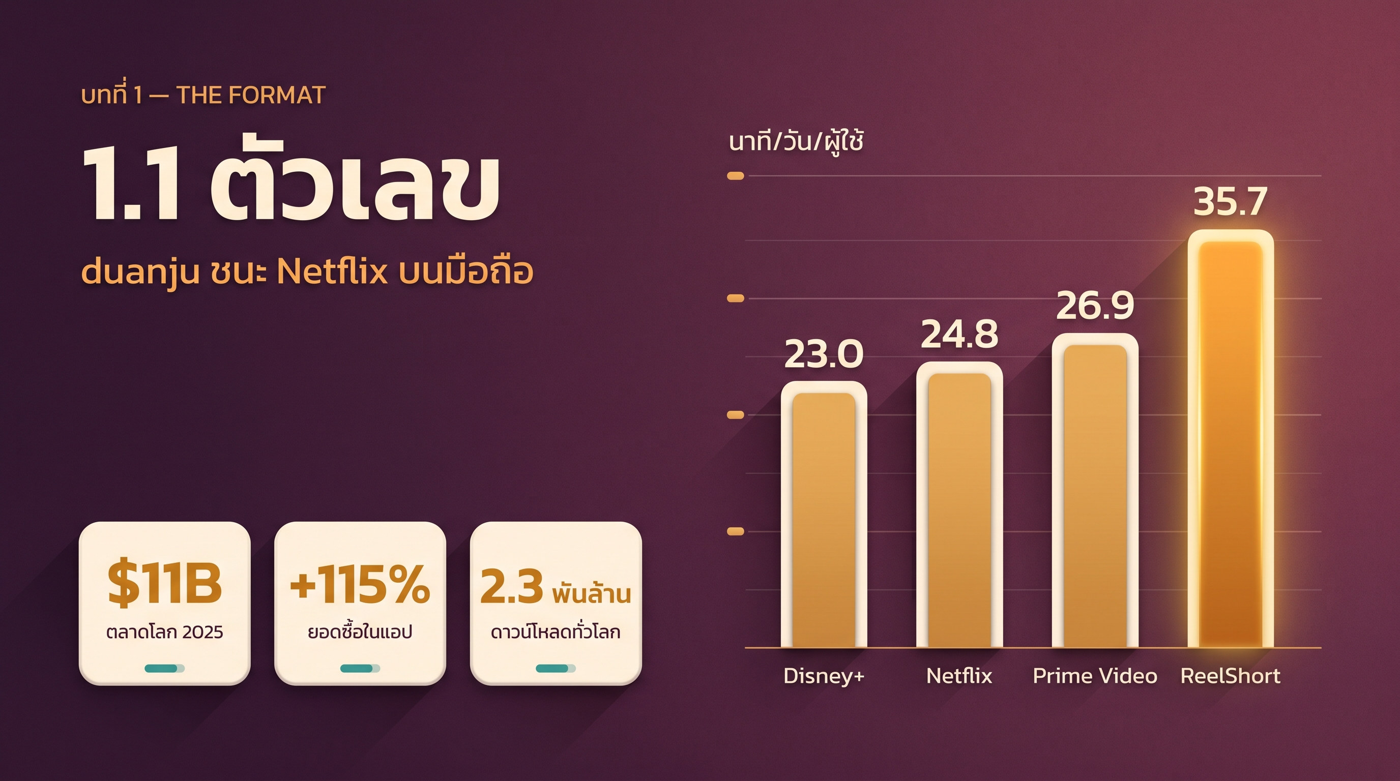 1.1 ตัวเลข