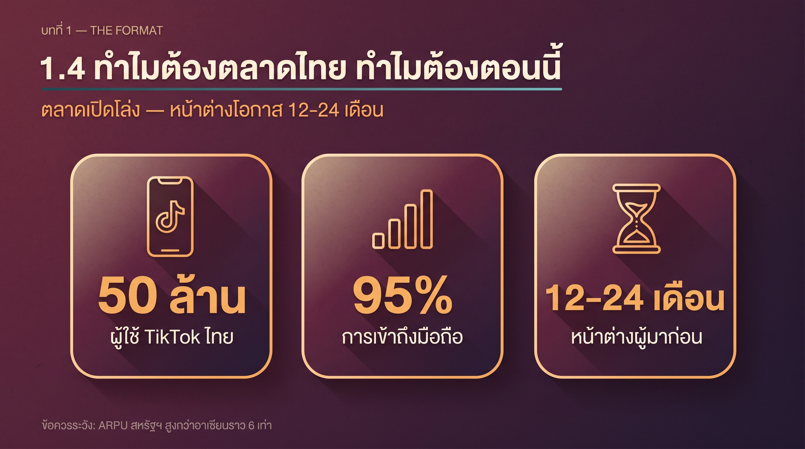 1.4 ทำไมต้องตลาดไทย ทำไมต้องตอนนี้